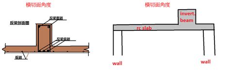 反樑結構|(Drainage 排水進階分享)